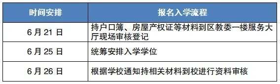 2023重庆沙坪坝小学报名摇号政策如何 2023重庆沙坪坝小学报名摇号政策