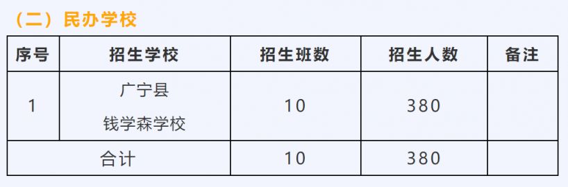 2023年肇庆广宁县城区学校七年级招生工作方案