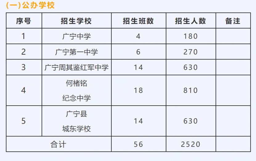 2023年肇庆广宁县城区学校七年级招生工作方案