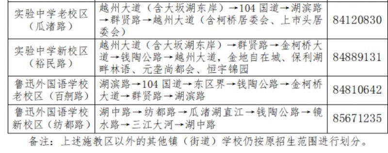 绍兴市柯桥区小学招生 2023年绍兴柯桥区小升初学区划分