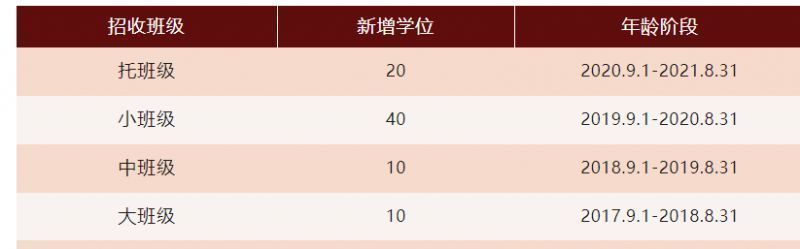 2023绍兴新昌县金果果幼儿园秋季招生报名