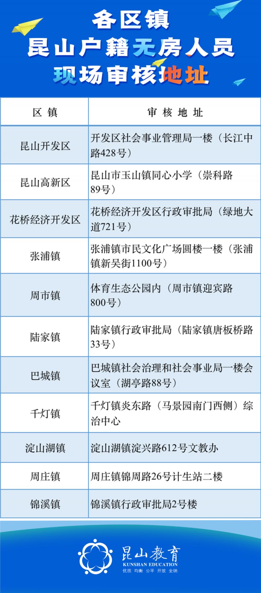 昆山市2021年幼儿园招生工作意见 2023年昆山市幼儿园招生工作意见