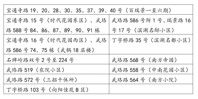 2023武昌区珞珈山小学对口小区 武汉珞珈山小学对口小区