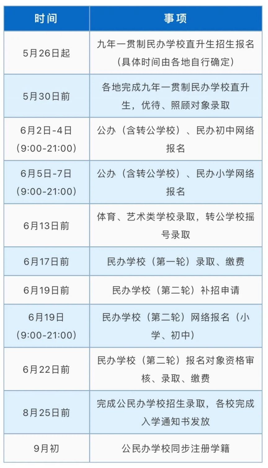 超全汇总 2023温州幼升小及小升初招生政策+学区划分范围