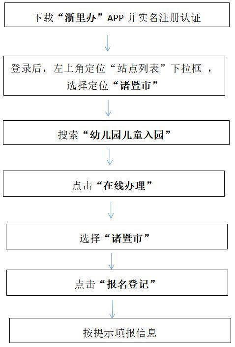 绍兴诸暨幼儿园入园网上报名流程2023 绍兴诸暨幼儿园入园网上报名流程2023年