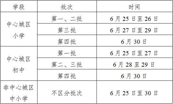 2023重庆綦江小学报名时间+官网入口+材料+流程