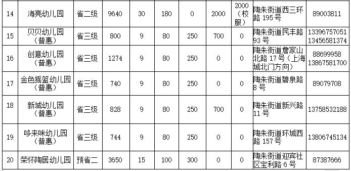 民办+公办 2023年绍兴诸暨秋季招生幼儿园名单汇总