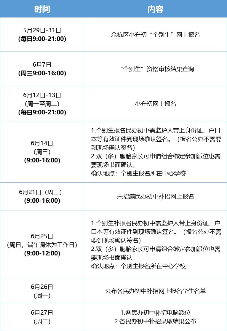 2023年杭州余杭区小升初个别生报名流程