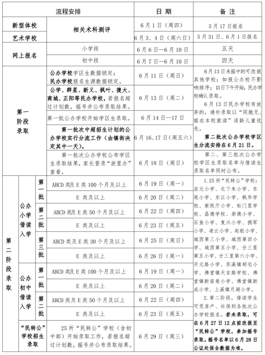 2023义乌市初中招生计划+招生时间 2023义乌市初中招生计划 招生时间是多少