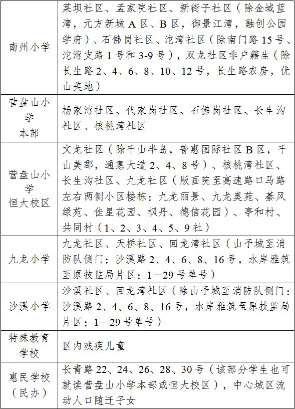 2023重庆綦江区小学划片范围 綦江区小学名单