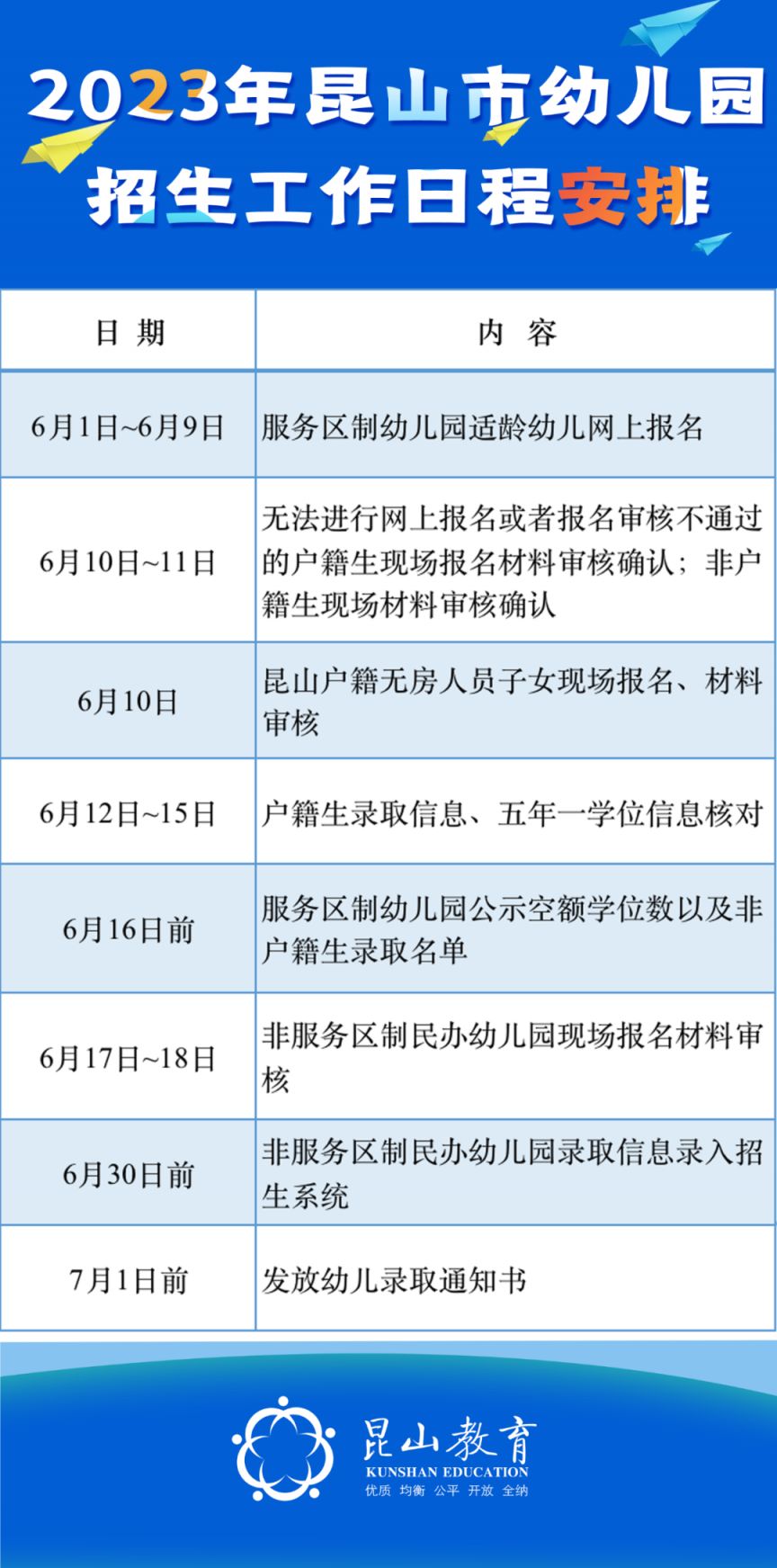 昆山市2021年幼儿园招生工作意见 2023年昆山市幼儿园招生工作意见