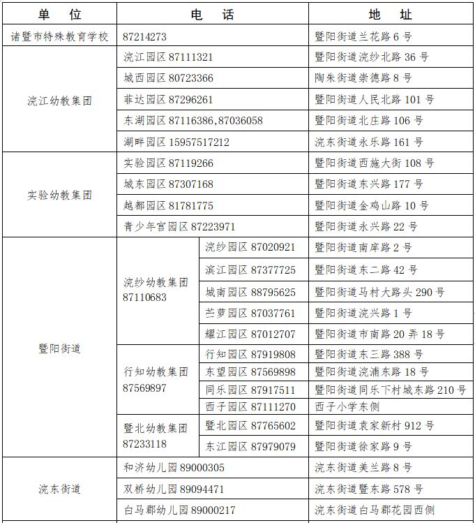 民办+公办 2023年绍兴诸暨秋季招生幼儿园名单汇总