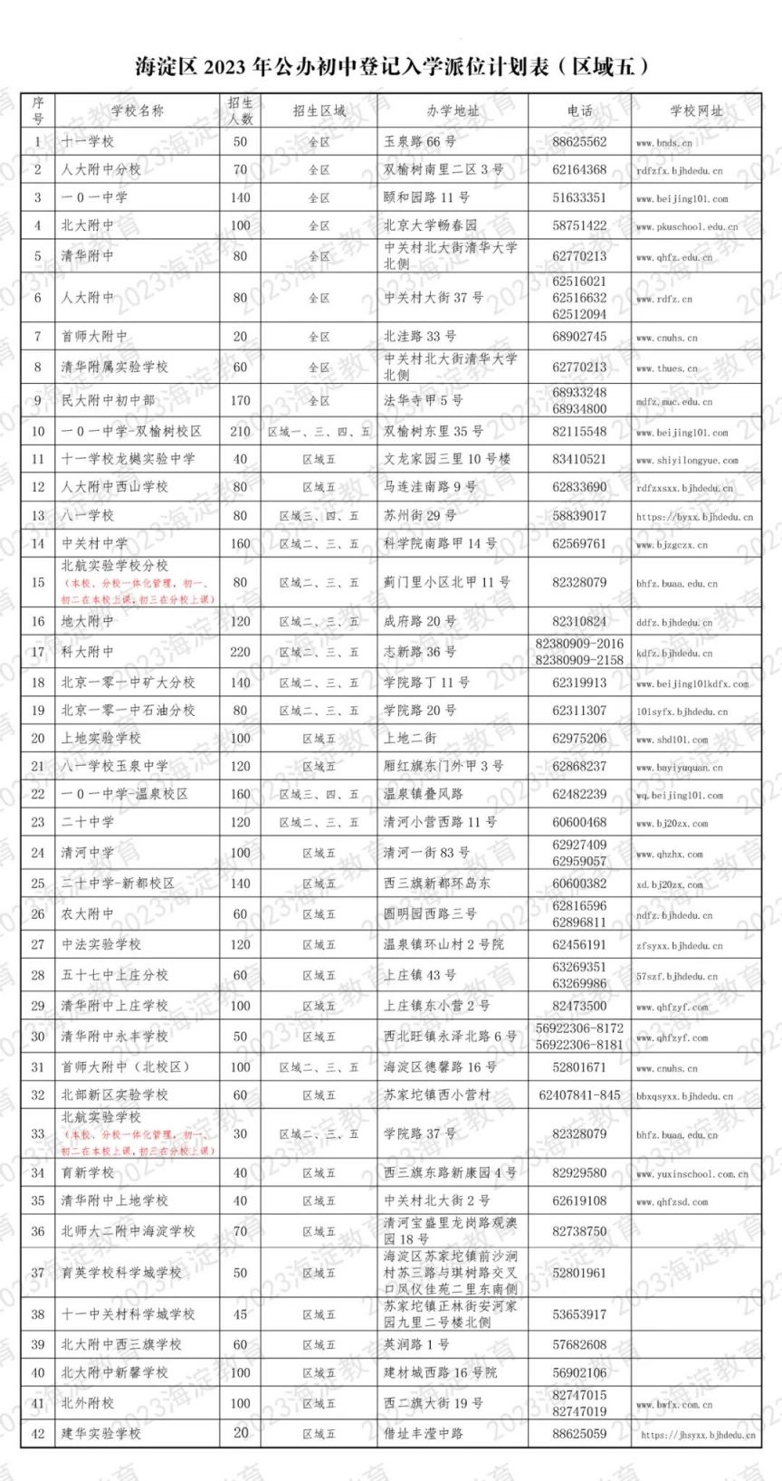 2023北京海淀区公办初中登记入学/寄宿学校派位计划发布