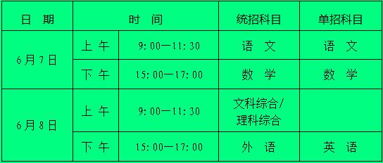 2023咸阳淳化高考考场在哪 淳化县高考报名时间