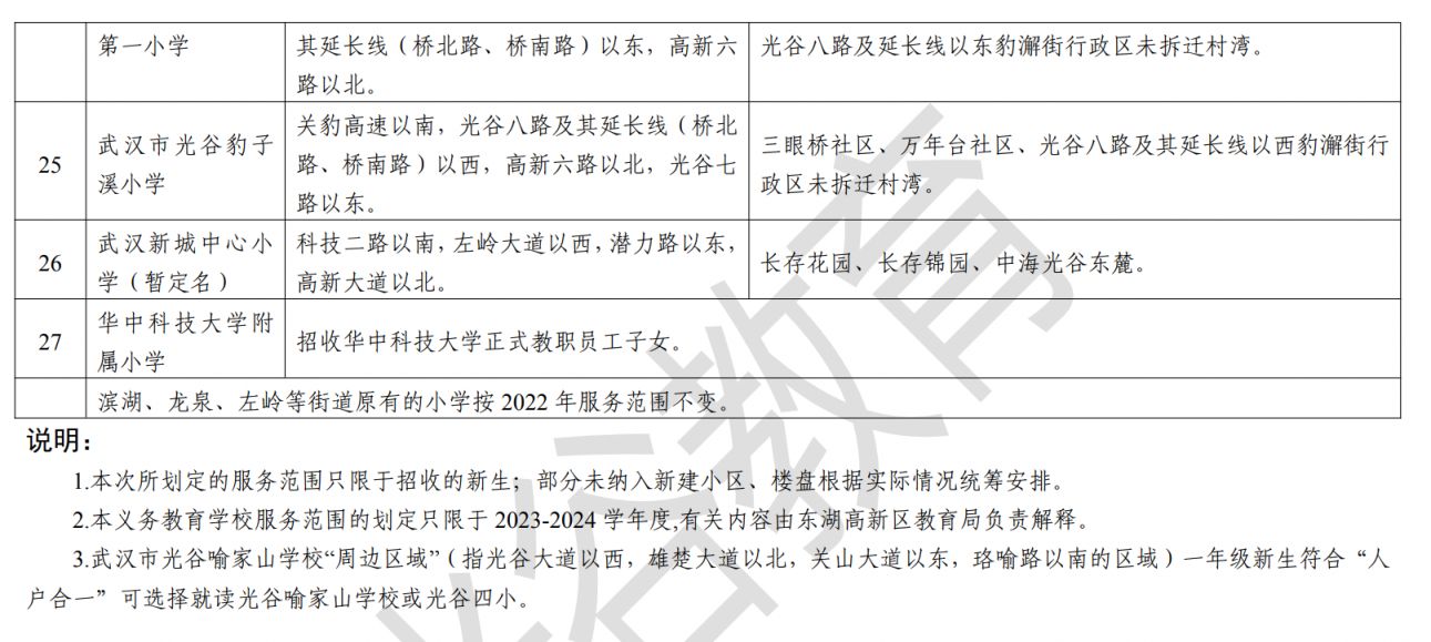 武汉东湖高新区小学对口初中 武汉东湖高新区小学对口划片范围2023