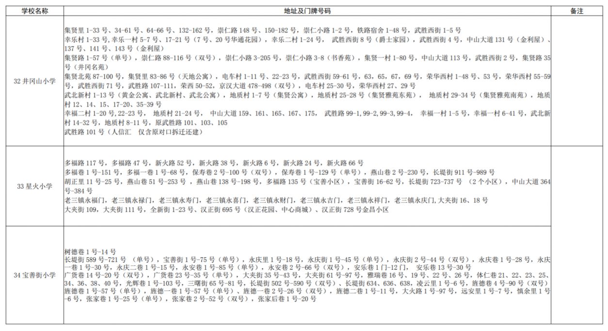 2021年硚口区小学对口 硚口区小学对口划片2023