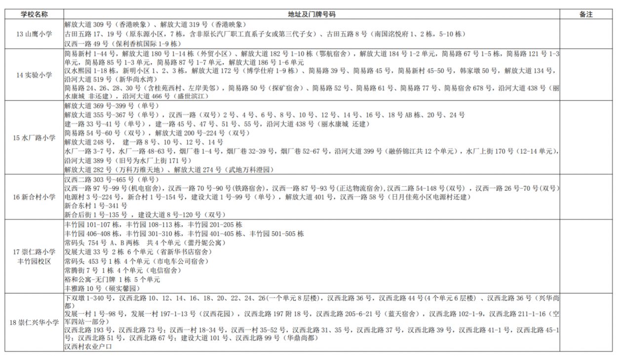 2021年硚口区小学对口 硚口区小学对口划片2023