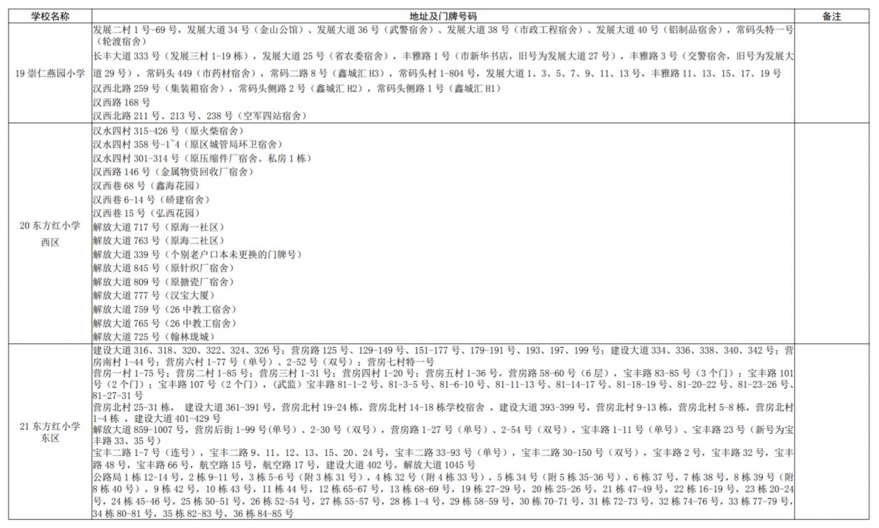 2021年硚口区小学对口 硚口区小学对口划片2023