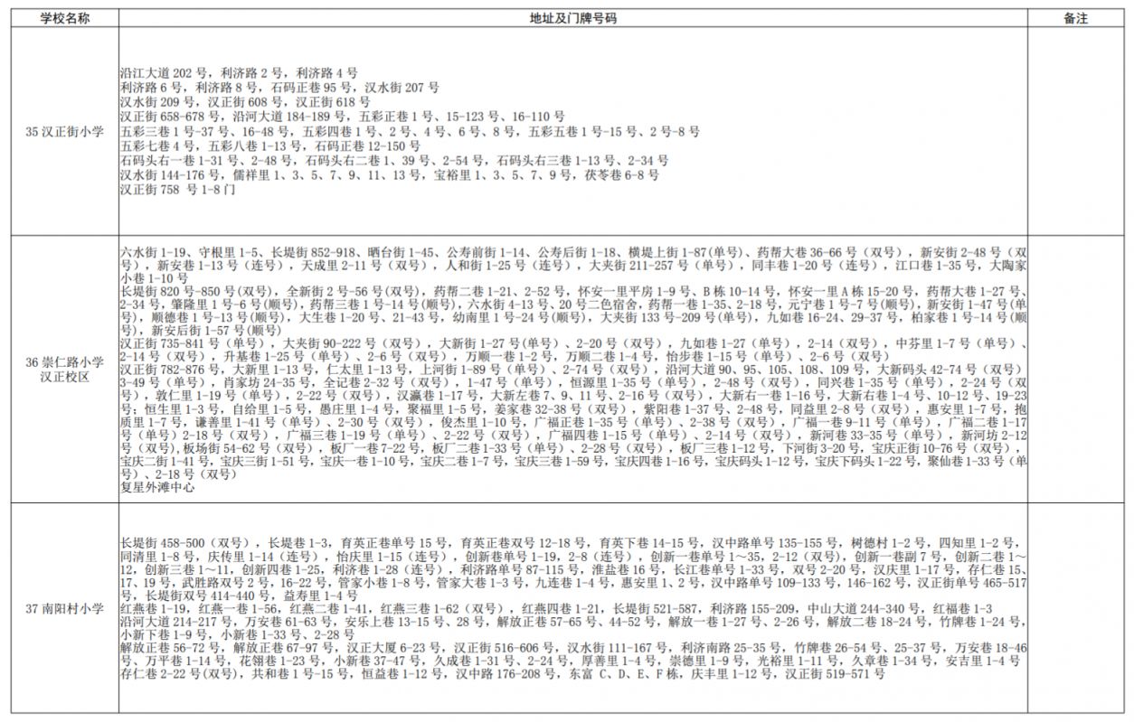 2021年硚口区小学对口 硚口区小学对口划片2023