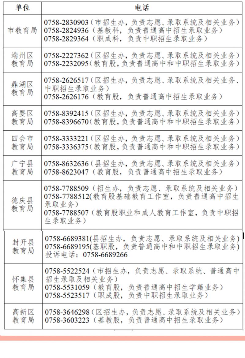 2023年肇庆中考成绩公布时间+查询方式 2021年肇庆中考成绩公布时间