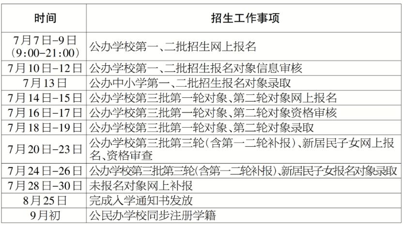 温州龙港市2023年义务教育阶段学校招生入学工作实施细则