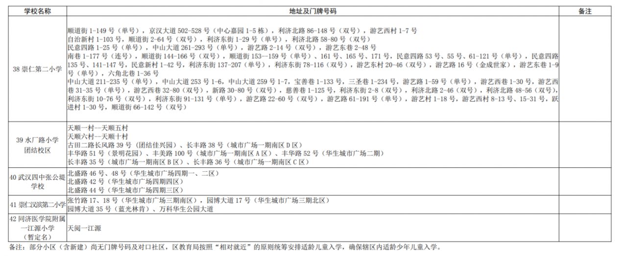 2021年硚口区小学对口 硚口区小学对口划片2023