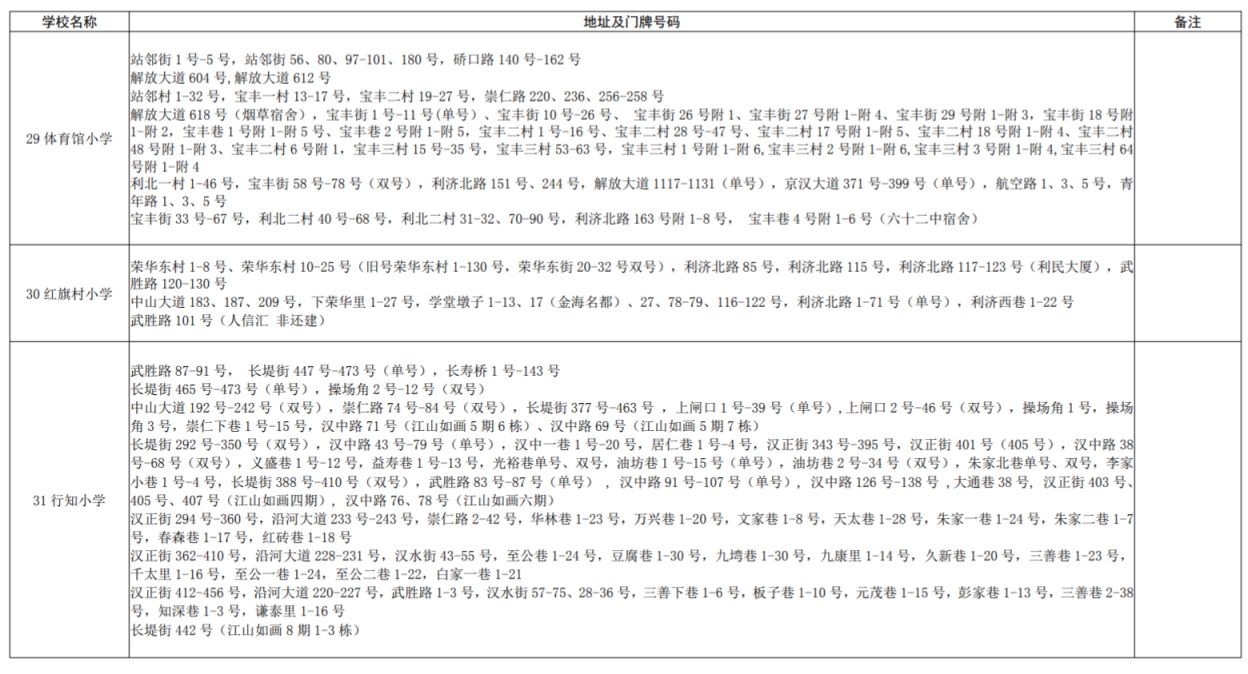 2021年硚口区小学对口 硚口区小学对口划片2023