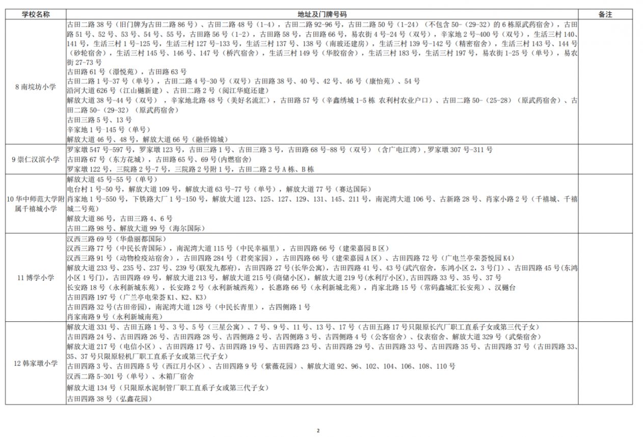 2021年硚口区小学对口 硚口区小学对口划片2023