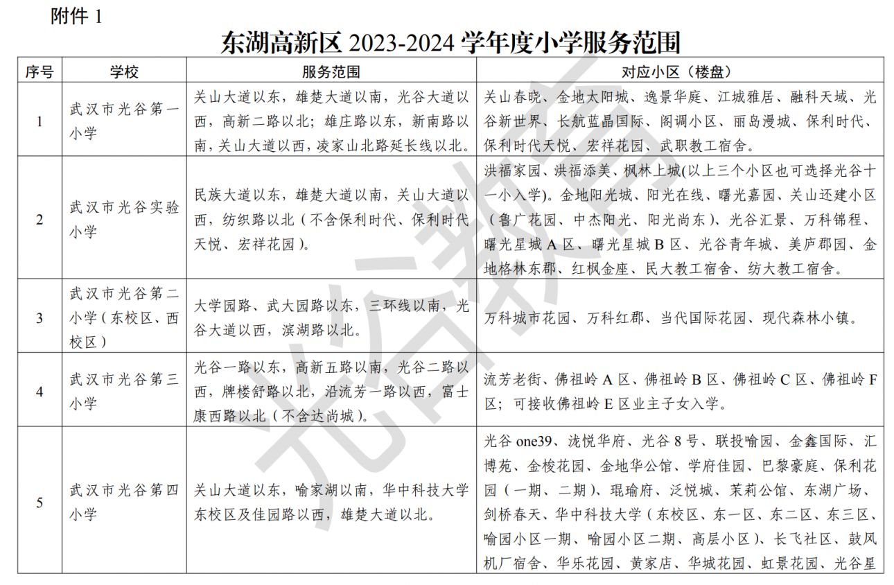 武汉东湖高新区小学对口初中 武汉东湖高新区小学对口划片范围2023