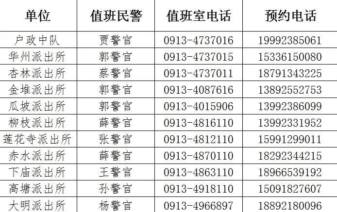 渭南市华洲公安开启中高考考生身份证绿色通道