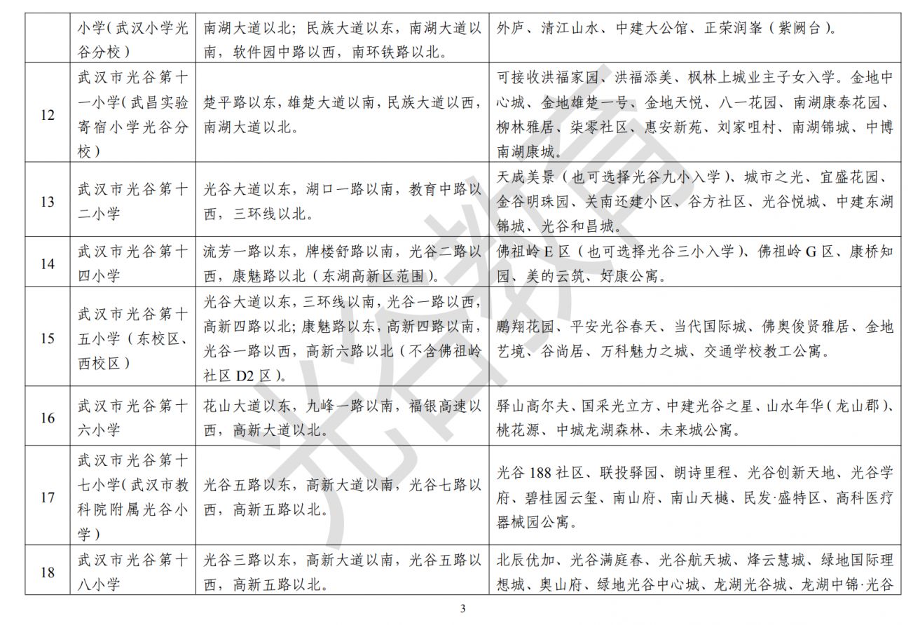 武汉东湖高新区小学对口初中 武汉东湖高新区小学对口划片范围2023