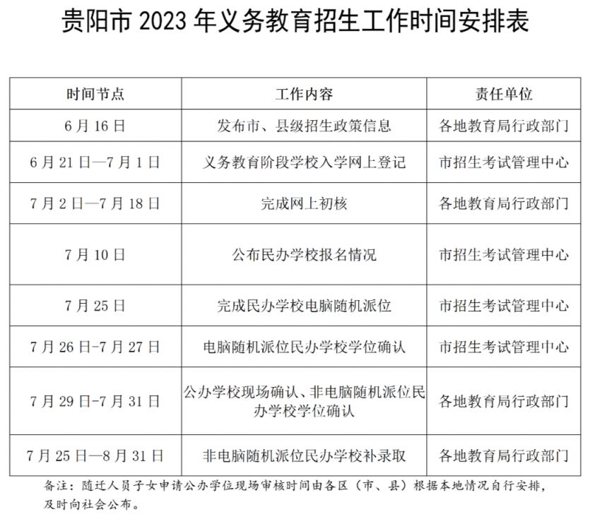 贵阳市2023年义务教育招生工作时间安排表