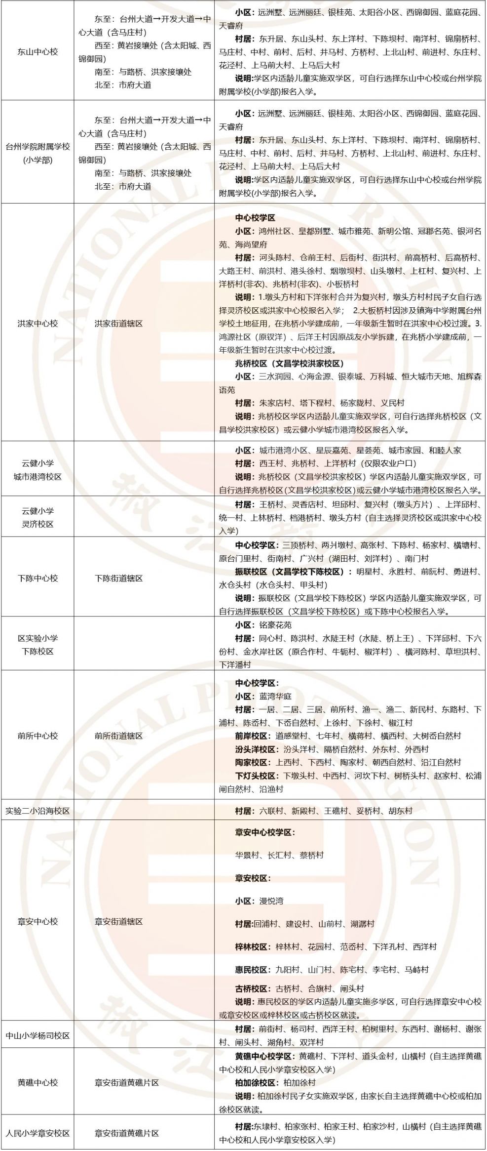 2023台州椒江区小学阶段学区划分范围 椒江区2020年学区划分