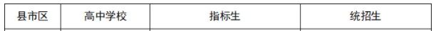 2021宁阳县高中招生计划 2023宁阳县各高中指标生分配计划