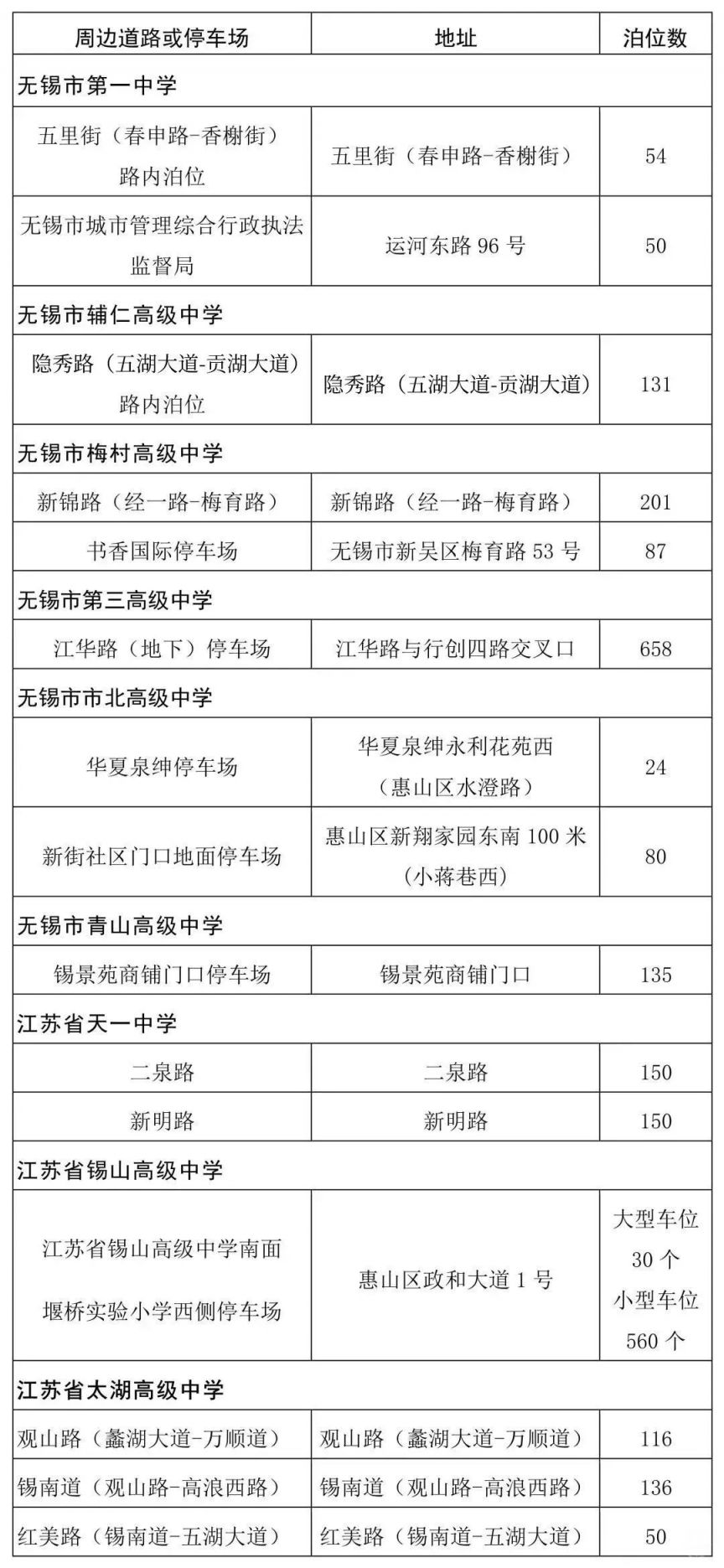 无锡高考办公室电话 无锡高考免费停车地址+车位数