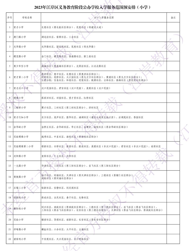 2023江岸区小学学区划分图最新 2023江岸区小学学区划分图