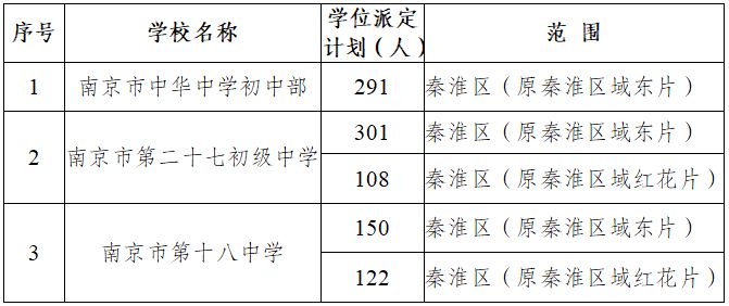 原秦淮区域 2023年秦淮区民办初中、热点公办初中电脑派位计划和秦淮区公办初中学位派定计划