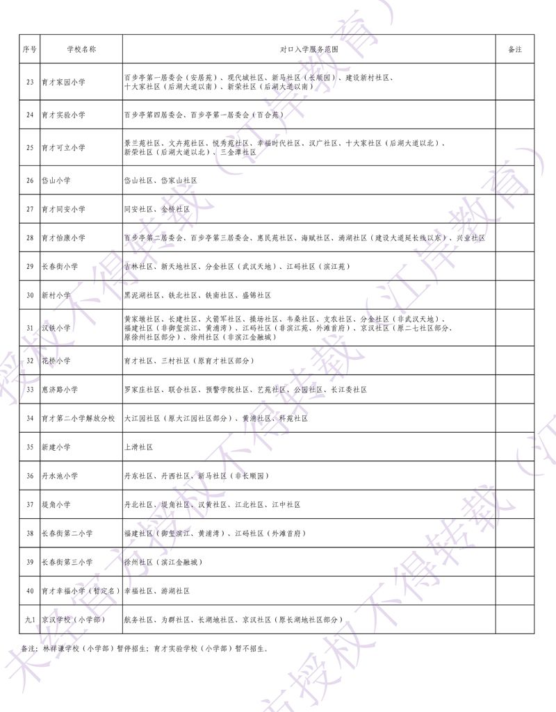 2023江岸区小学学区划分图最新 2023江岸区小学学区划分图