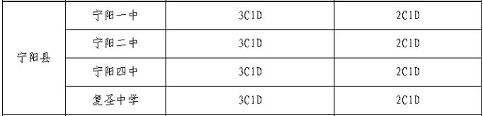 2021宁阳县高中招生计划 2023宁阳县各高中指标生分配计划