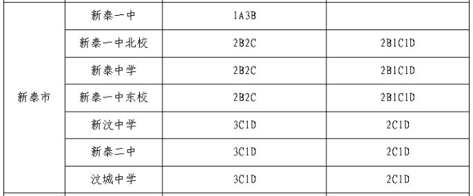 2023年新泰市高中指标生分配计划 新泰中考指标生统招生