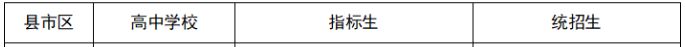 2023东平县各高中指标生分配计划 2020年东平县中考计划招多少人