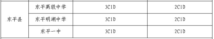 2023东平县各高中指标生分配计划 2020年东平县中考计划招多少人