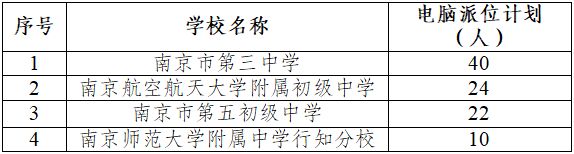 原秦淮区域 2023年秦淮区民办初中、热点公办初中电脑派位计划和秦淮区公办初中学位派定计划