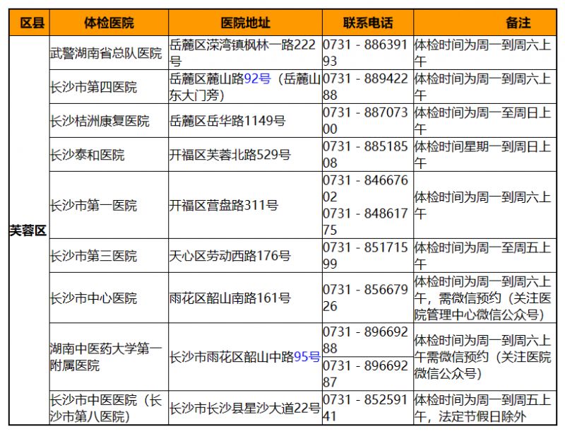 2023春季长沙市芙蓉区教资认定什么时候体检