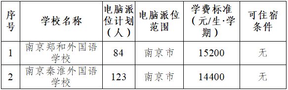 原秦淮区域 2023年秦淮区民办初中、热点公办初中电脑派位计划和秦淮区公办初中学位派定计划