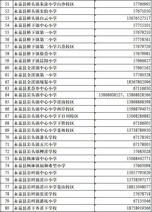 温州永嘉2023义务教育阶段学校招生计划及咨询电话