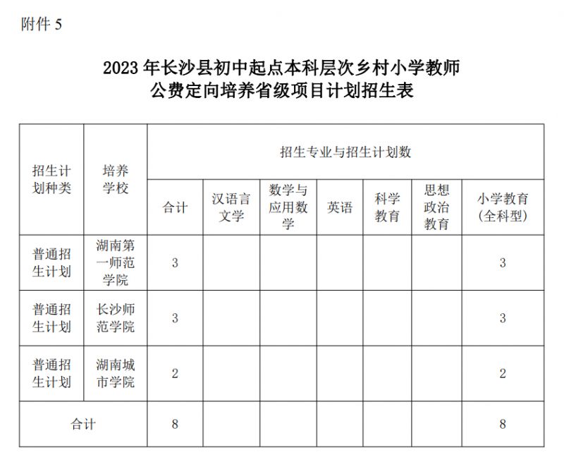 2023长沙县初中起点公费师范生招生计划一览