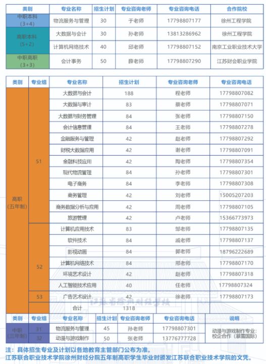 附分数线 徐州财经高等职业技术学校2023年招生指南