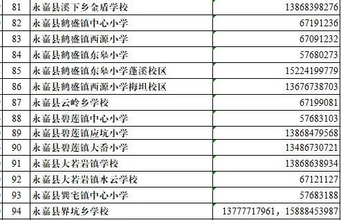 温州永嘉2023义务教育阶段学校招生计划及咨询电话