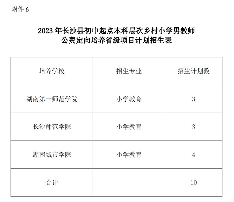 2023长沙县初中起点公费师范生招生计划一览